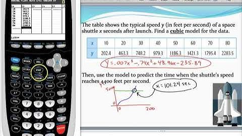 Using a graphing calculator to perform a cubic and quartic regression (with application)