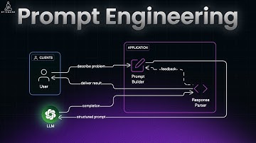 How LLMs Work & Why Prompt Engineering Matters