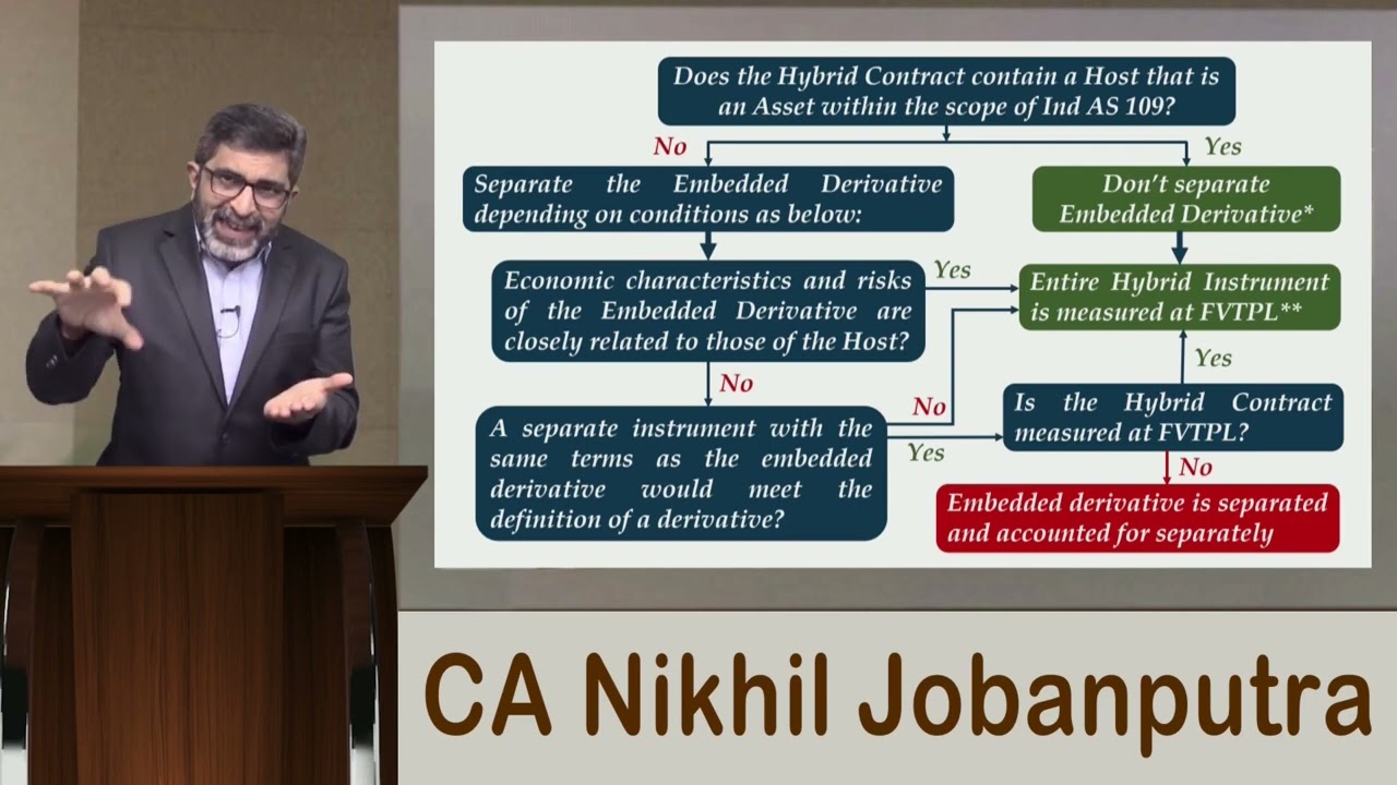 Embedded Derivatives (Part 2) | Financial Instruments - CA/CMA Final Financial Reporting