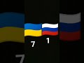Україна проти росії