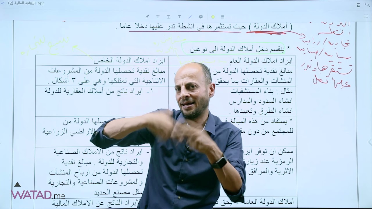 مجاني - لمادة ااثقافة المالية   🏅درس : الايرادات العامة