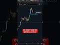 Altcoins Retreat as Bitcoin & Ethereum Lead Market Correction 🚨