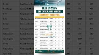 NEET SS 2025 DrNB Critical Care Medicine AIQ GEN 2024 Closing Rank #neetss2025 #neetsscutoff