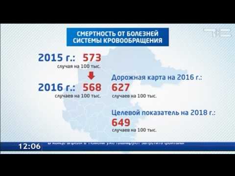 Видео: Хранилище данных систематического обзора (SRDR): описательные характеристики общедоступных данных и возможности для исследований