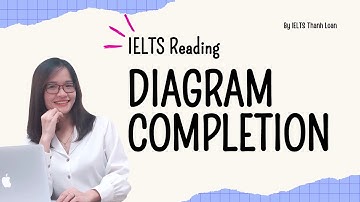 Chiến thuật làm Diagram Completion trong IELTS Reading cho người mới | IELTS Thanh Loan