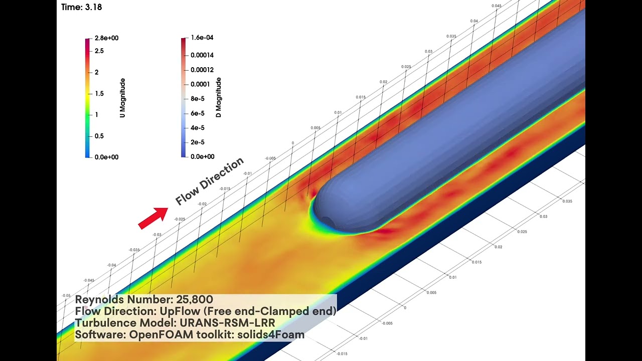 FIV-UpFlow-Reynolds Number 25800