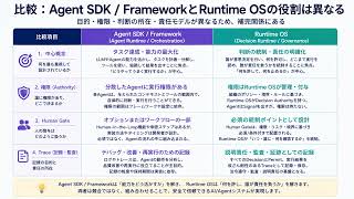 Runtime OSとは何か？｜OpenAI・Claude・AutoGen・LangGraphとの本当の違い