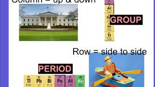 Coloring the Periodic Table