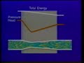 Selection & Sizing of Control Valves   Part 1of2