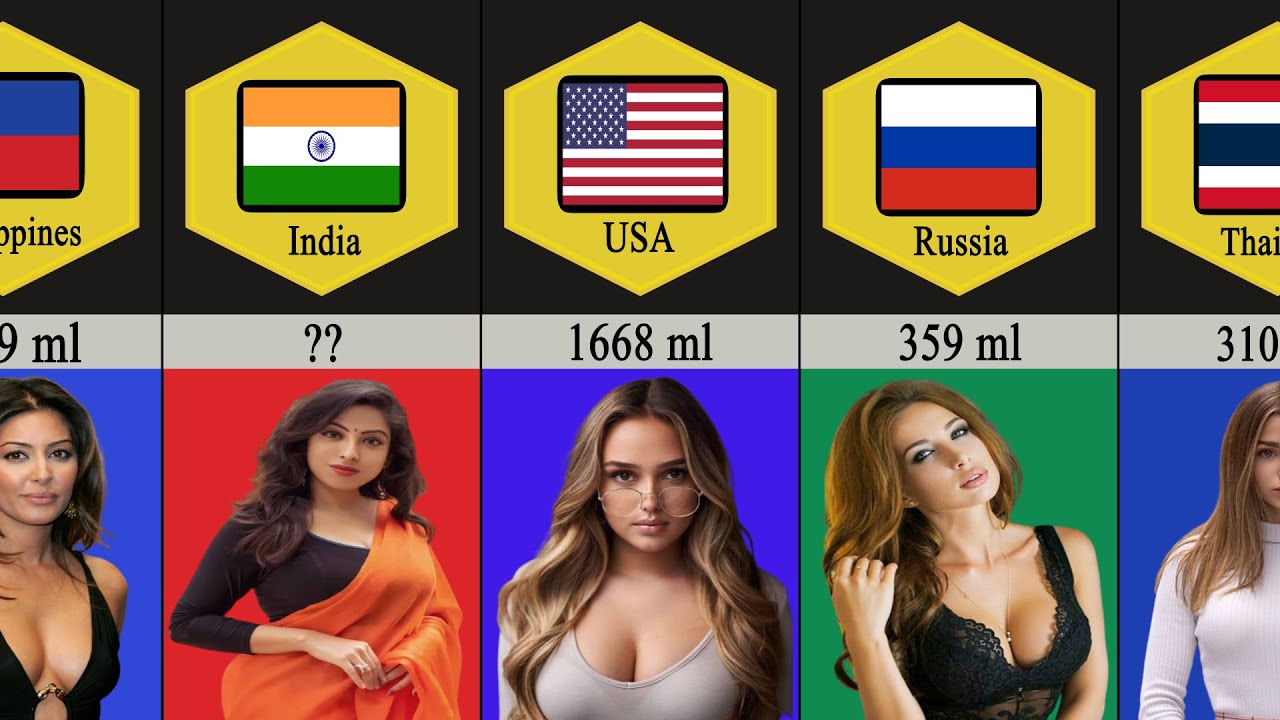 Average Women Breast size From Different Countries YouTube Average Women Breast size From Different Countries YouTube