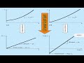 Linearization of Nonlinear Relationships