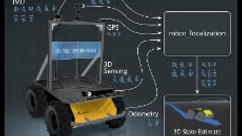 06-Robot_localization , Fusion de sensores para mejorar la odometria, esp32-microROS2.