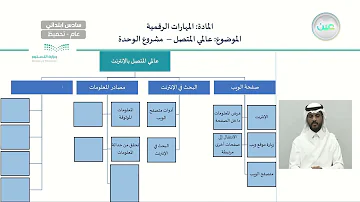 المهارات الرقمية الصف السادس الفصل الثاني