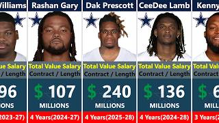 Full Dallas Cowboys Salaries: Contract Type, Length & Annual Pay in 2026. Guide