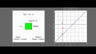 What is a function? Machine Analogy
