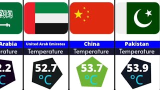 195 Countries Evolution Hottest Temperature History Record ~Comparison 
