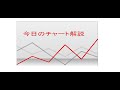 FXTrade シンプルなトレード手法 チャート解説動画1/27