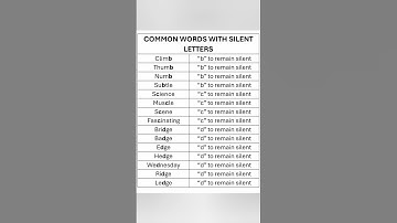 Common Silent letters in English. Proper Pronunciation. Basic English for IELTS, Exams & Daily Use