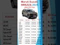 Maruti Suzuki Brezza 2025 New Prices After GST Cut Full Variant Price Drop
