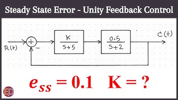 Steady State Error in Unity Feedback Control System, Control System Steady-State Error