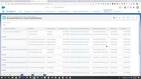 Cleaning Out the Clutter: Salesforce Org Cleanup With Strongpoint