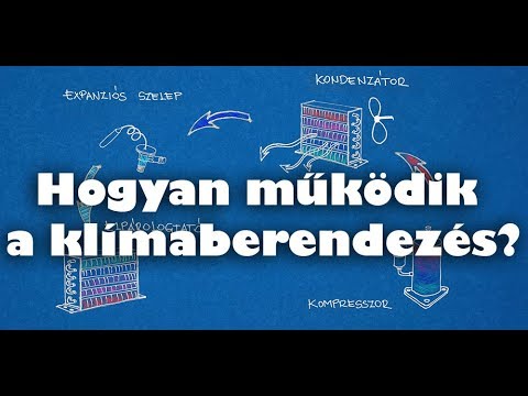 Videó: Hogyan Működik A Légkondicionáló?