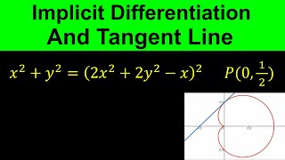 Tangent Line and Implicit Differentiation- Finding Equation of Tangent line -Calculus