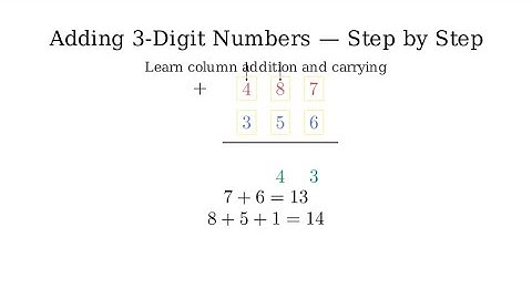 Session 6: Teaching two-digit addition, part Four