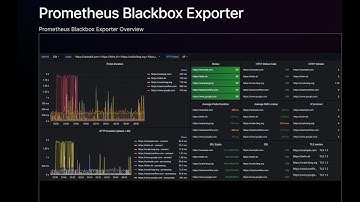 Monitor SSL Expiry, HTTP & DNS with Blackbox Exporter and Prometheus