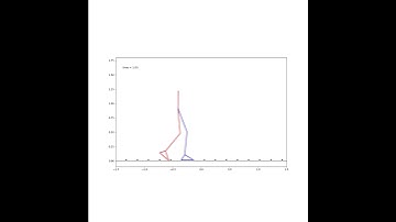 annimation negative damping