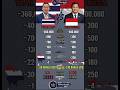 Thailand 🇹🇭 vs Indonesia 🇮🇩 Military Power 2026! #shorts
