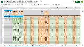 Microgreens Crop and Financial Planner Overview