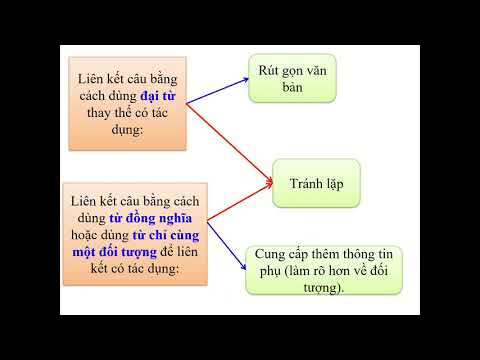 LTVC 5 Tuần 26 Bài Luyện tập thay thế từ ngữ để liên kết câu