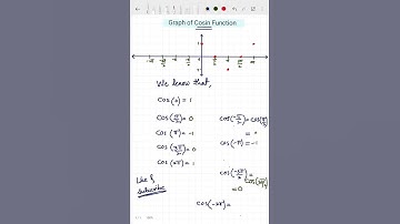 Graph of COS function || Trigonometric Graph || #tricks #cbsc #importantformula #exam #mathematics