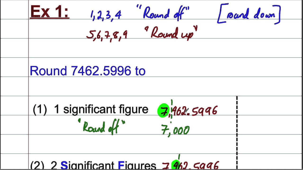 Rounding Significant Figures