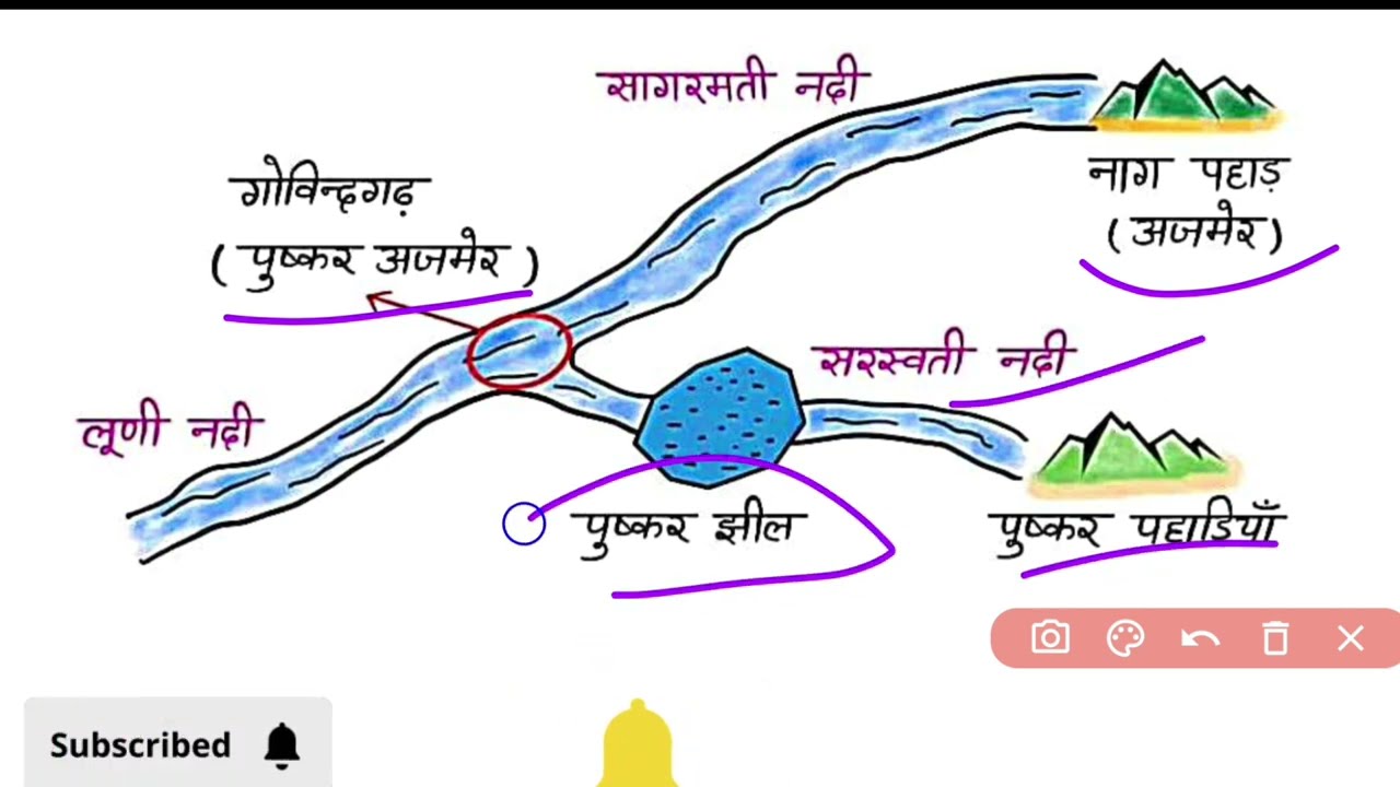 राजस्थान का अपवाह तंत्र | Rajasthan Drainage System | REET 2025 | RPSC 2nd Grade | VDO Exam | 