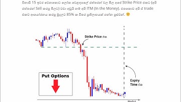 සිංහලෙන් Binary Options Trading ඉගෙන ගන්න ඔබට අත්වැලක්…