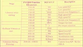 Monarch Drive Starting Vibration / Running Vibration / Rollback Parameters For Gearless Motor