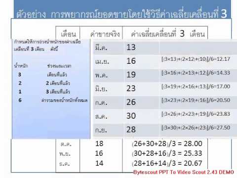 การ พยากรณ์ สินค้า คงคลัง  Update 2022  LM312 Forecasting การพยากรณ์