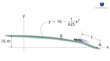 The car passes point A with a speed of (solved)