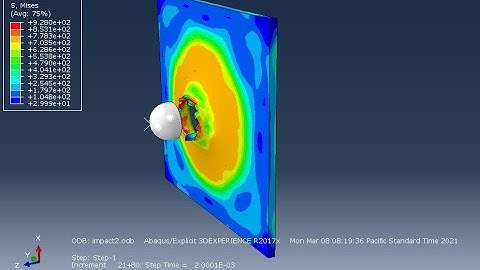 high-velocity of a impact bullet on steel plate using #ABAQUS