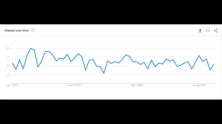 Claim: Google Searches For Suicide Increase When B...