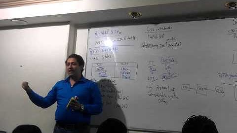 01 CCNA R&S 200 120 Lecture 25 Part 3) By Eng Ahmed Nabil (HD)