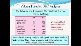 ABC&Customer Profitability P2 - Management&Cost Accounting - Spring 2013 - Professor Noel Cooperberg