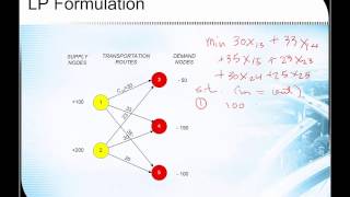 Network Flow Modeling - 3 Bipartite Pure Networks
