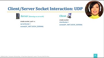 ICN: 2.8.2. Socket Programming: UDP Socket