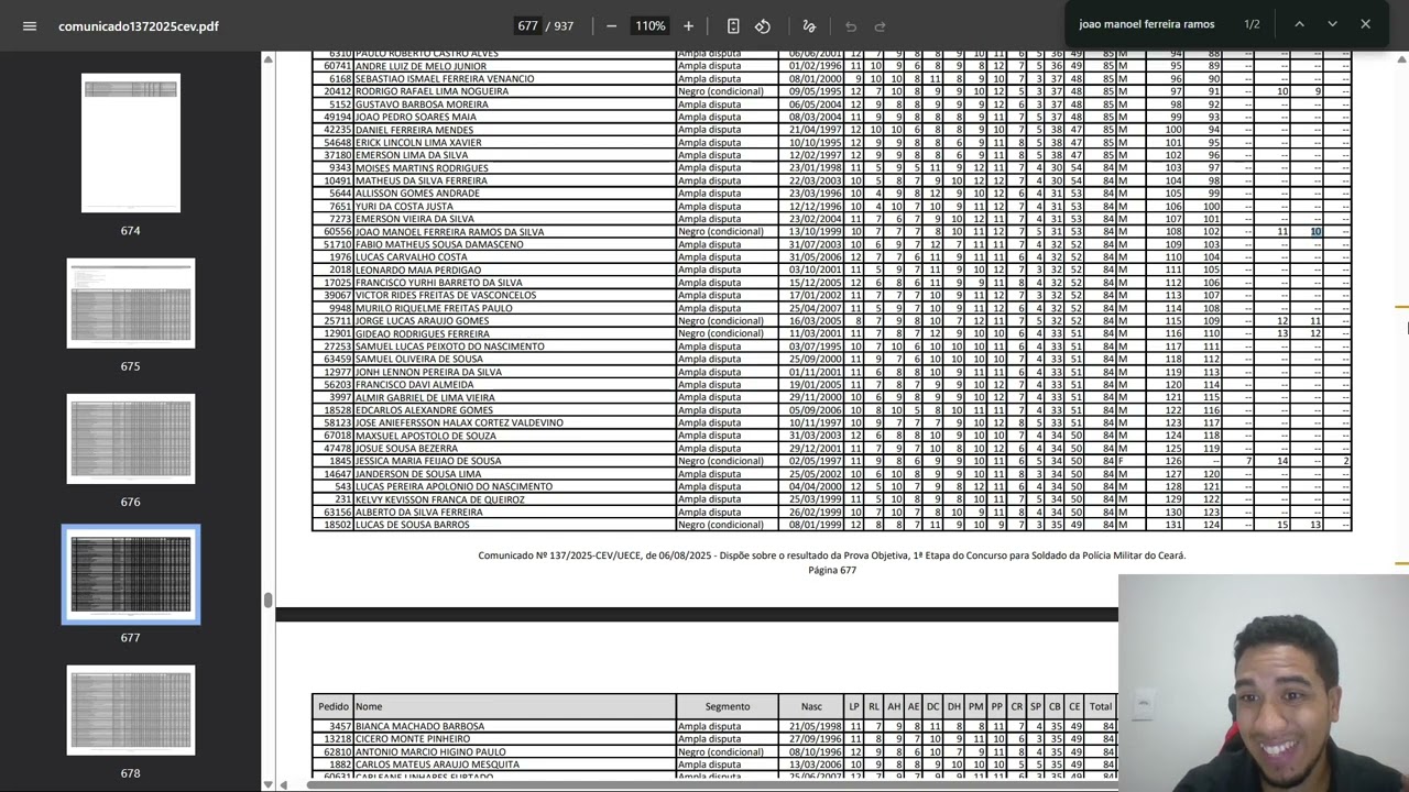 RESULTADO PMCE. AMPLA 75 MASC E 74 FEM COTAS 72. QUE TODA HONRA E GLÓRIA SEJA DADA A DEUS.