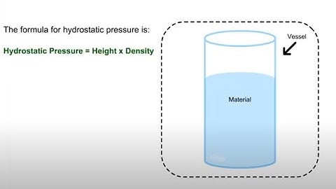 Hydrostatic Pressure