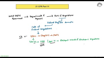 Basic Introduction to 21 CFR Part 11 and it
