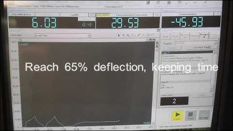 ASTM D3574 IFD Foam Compression Test